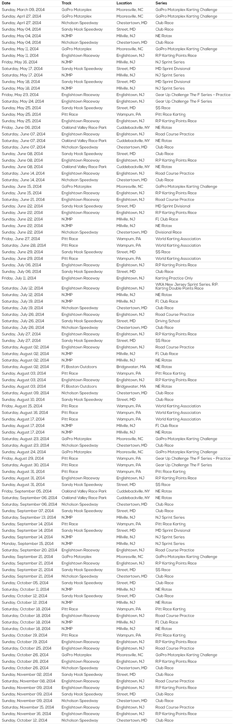 [Image: karting_schedule2014.png]